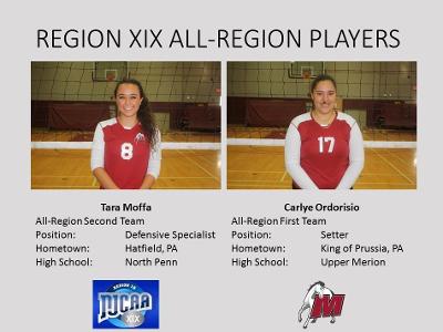 Women's Volleyball: Odorisio and Moffa earn All-Region honors